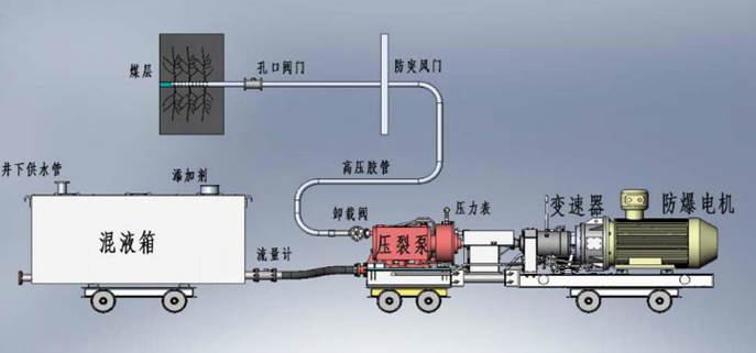 操逼花片日本免费低频高压脉动注水防治煤与瓦斯突出技术