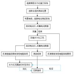 美女和美女互捅对方阴部出水视频基于直流电法的煤层增透措施效果快速检验技术